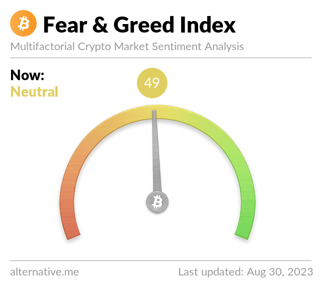 Crypto Fear and Greed Index